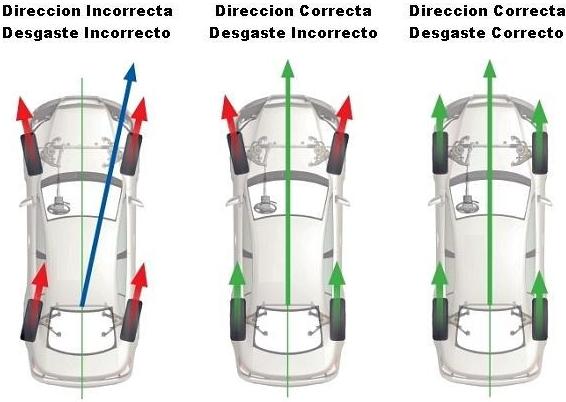 Esquema de alineado